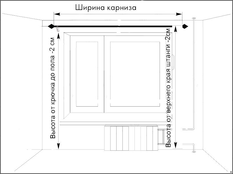 мірки для штор