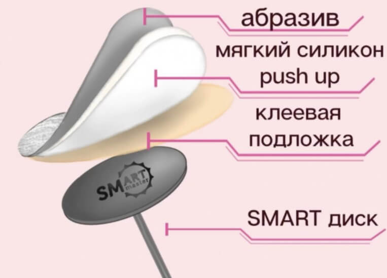 Смарт-педикюр 2023: що це таке, у чому відмінність від звичайного, як зробити самостійно