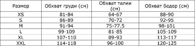 Таблиця розмірів жіночого одягу у відповідності з параметрами
