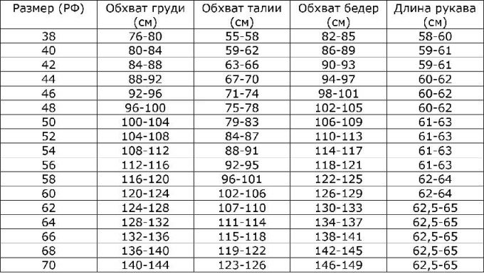 Таблиця розмірів жіночого одягу у відповідності з параметрами