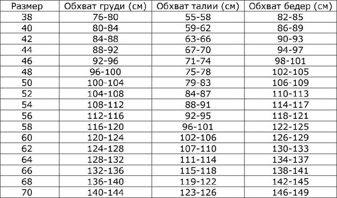 Таблиця розмірів жіночого одягу у відповідності з параметрами