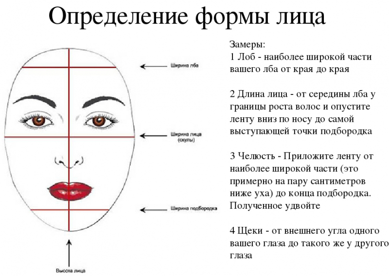 Як правильно підібрати колір волосся?