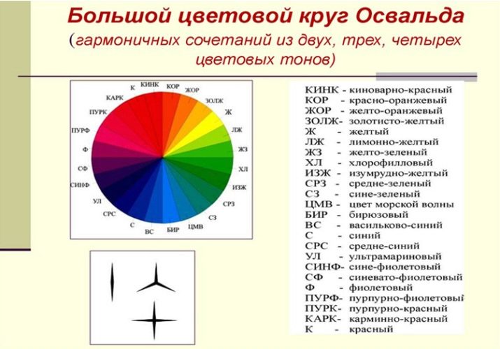 Як правильно підібрати колір волосся?