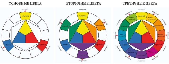 Як правильно підібрати колір волосся?
