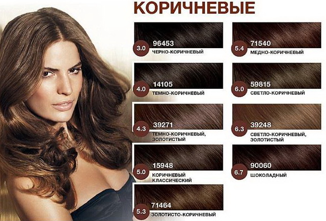 Темно-коричневий колір волосся: тони, підбір фарби та особливості догляду